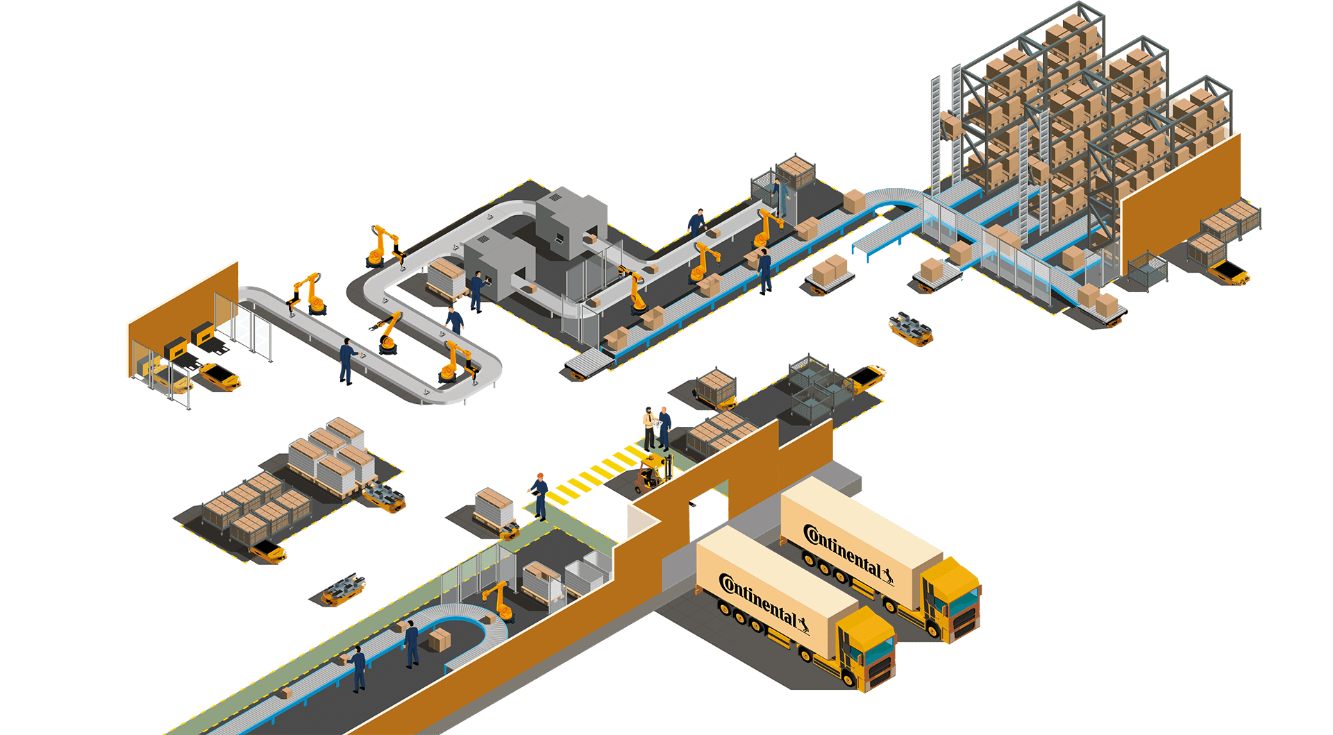 Roller Conveyer Solution